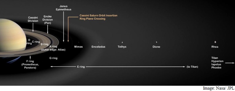 Saturn's Moons May Be Younger Than Dinosaurs: Study