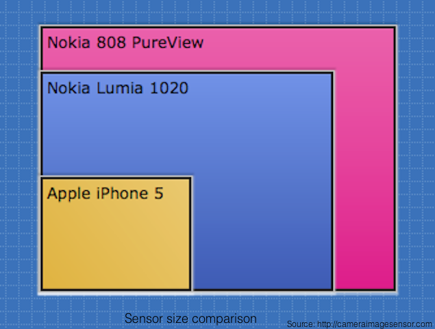 sensor_size_comparison.png