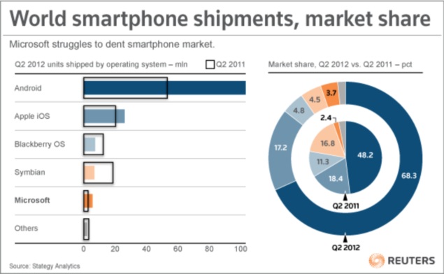 smart phone market-635.jpg
