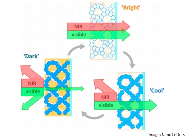 Soon, Smart Windows to Control Heat and Light