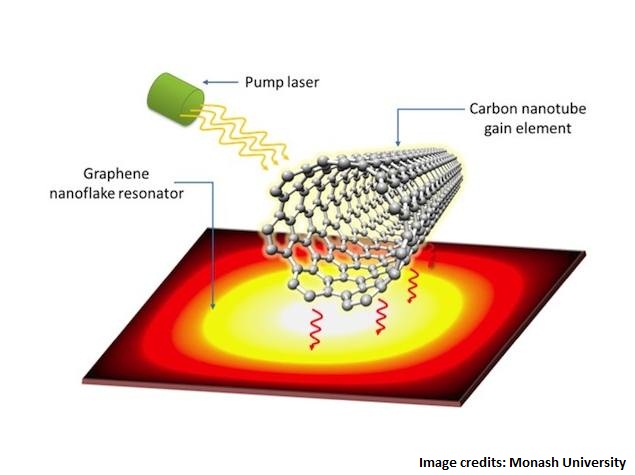 Smartphones you can print on a t-shirt