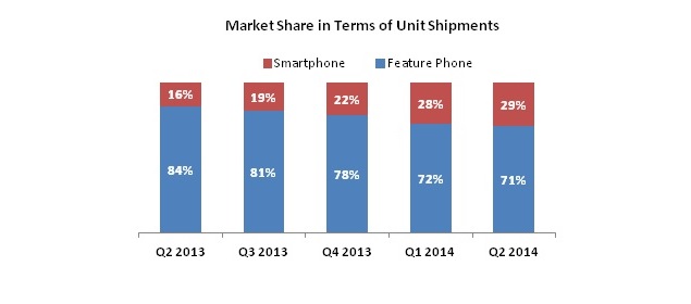 smartphone_shipments_bar_chart.jpg