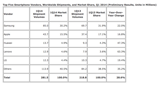 smartphone_shipments_screenshot.jpg