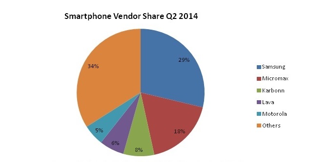 smartphone_vendor_pie_chart.jpg