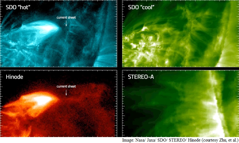 Nasa Helps Decode Solar Flares With 'Current Sheet' Observations