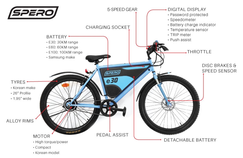 sobowo electric bike price