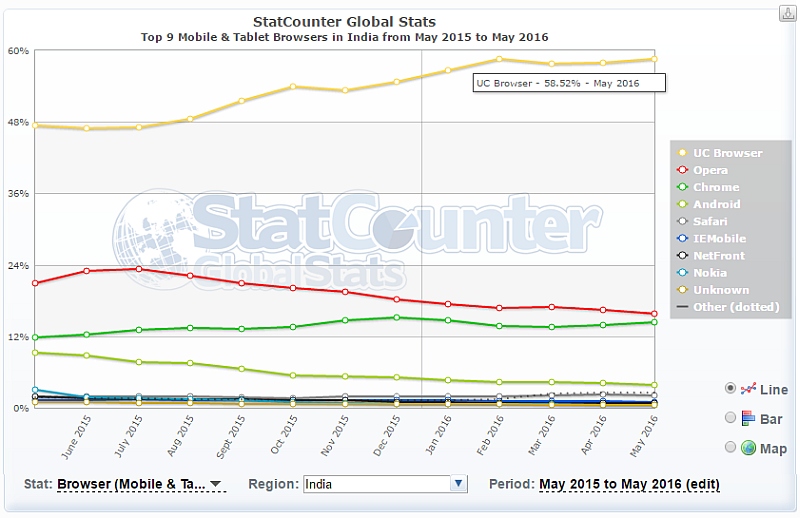 statcounter_browser_stats.jpg