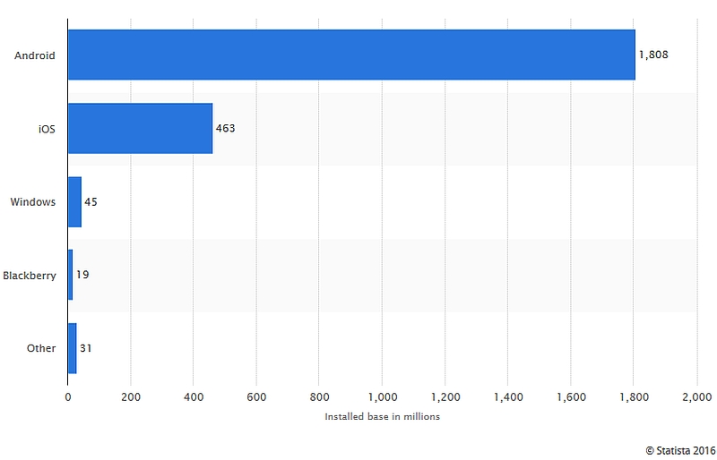 statista_phone_breakup.jpg