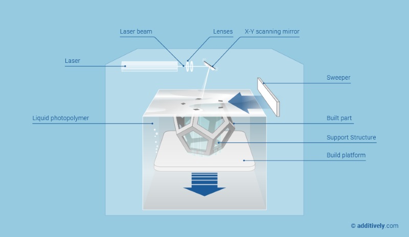 stereolithography_additively.jpg
