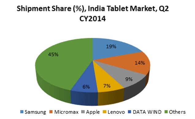 tablet_shipment_chart.jpg