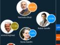 TCS partners Twitter India for iElect election app