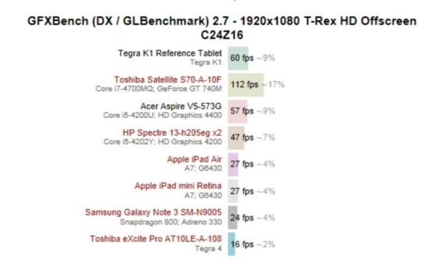 tegra-K1-benchmarks-635.jpg