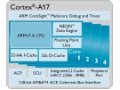 ARM Cortex A17 mid-range processor announced for 2015 debut