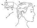 Sony 'SmartWig' patent reveals GPS and brainwave monitoring capabilities