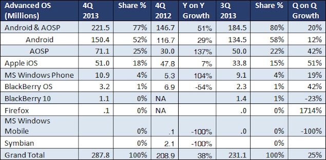 abi_chart_mobile_sale_fourth_quarter.jpg