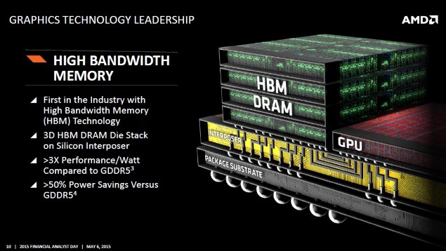 amd_analystday_2015_hbm_amd.jpg