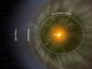 Nasa's Ibex Defines Interstellar Magnetic Field