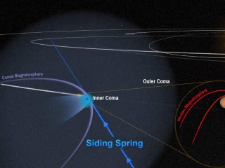 When a Comet Flyby Wreaked Havoc Around Mars