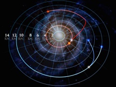 One-Third of Milky Way Stars Have Changed Orbits: Study