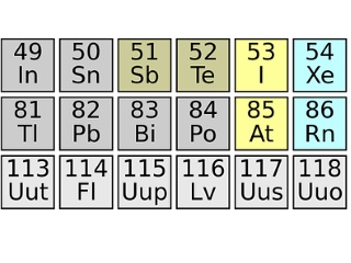 'Nihonium', 'Moscovium', Among New Periodic Element Names