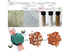 Scientists Develop Method to Make Cheap Nano-Silicon Batteries With Sand