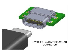 Tiny, Reversible Type-C USB Connector to Debut by 2015