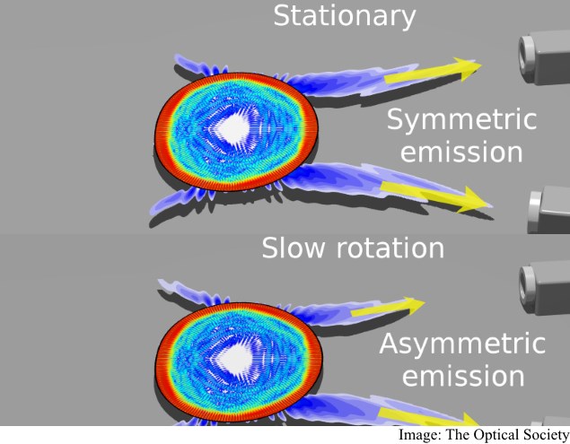 New Technique Signals Advent of World's Smallest Light-Powered Gyroscope