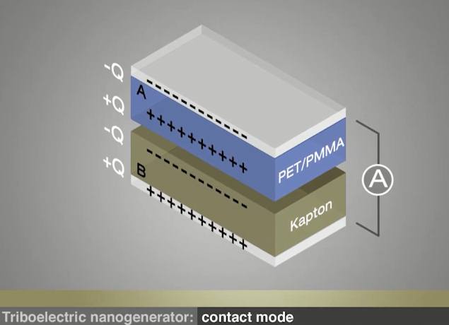 Triboelectric nanogenerators to power mobiles through everyday motion