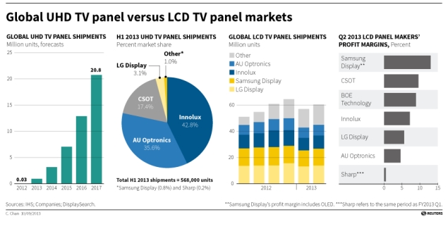 tv-sales-graph-635.jpg