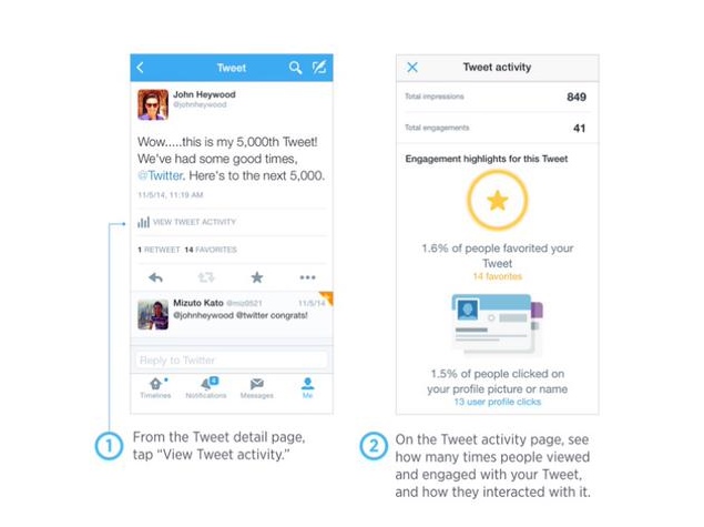 Twitter Brings Tweet Activity Analytics to iOS App