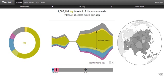 Twitter Tool Developed to Map the World's Moods