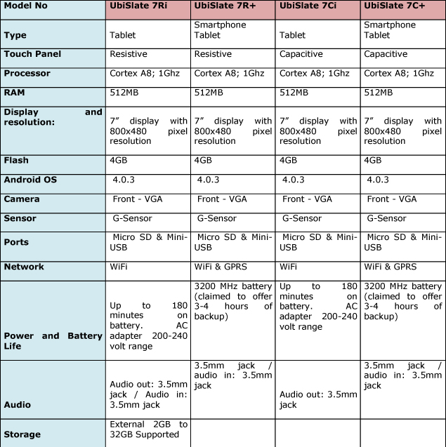 ubislate-tablets-specs.jpg