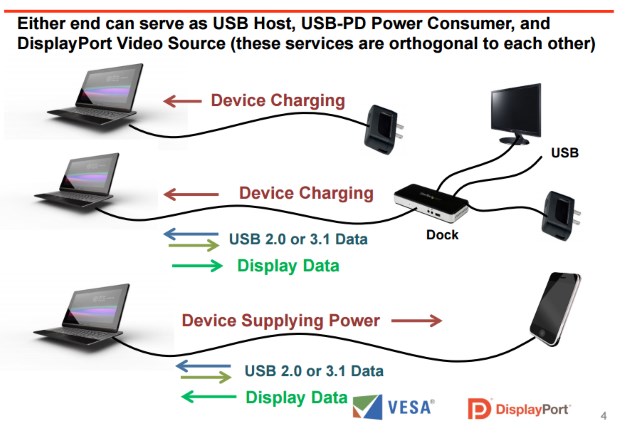 Faderlig med tiden tidligere Tech 101: USB Type-C - What It Is and What It Isn't | Gadgets 360