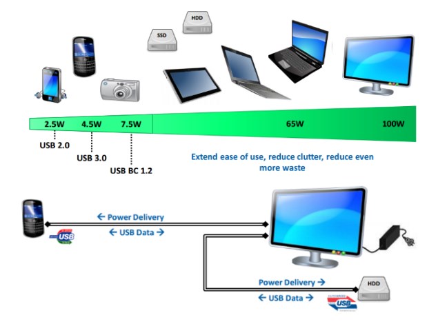 Faderlig med tiden tidligere Tech 101: USB Type-C - What It Is and What It Isn't | Gadgets 360