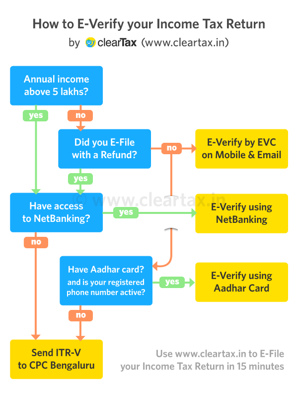 verify-your-income-tax-return.png