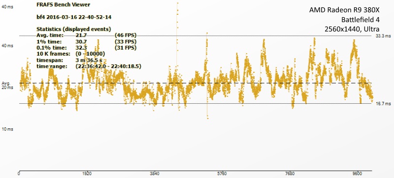 xfx_radeon_380x_battlefield4_ndtv.jpg