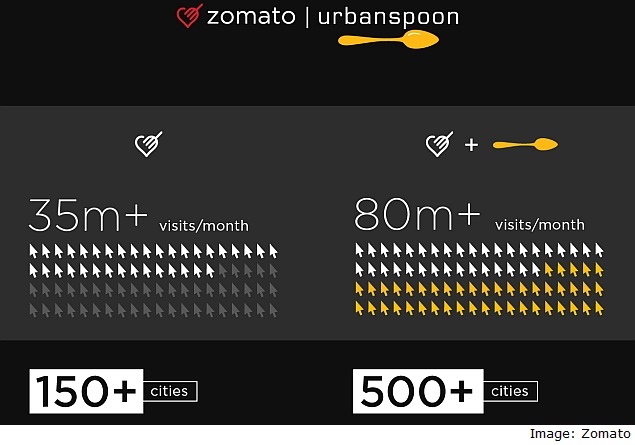zomato_urbanspoon_infographic.jpg
