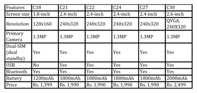 zync-feature-phones-specs.jpg