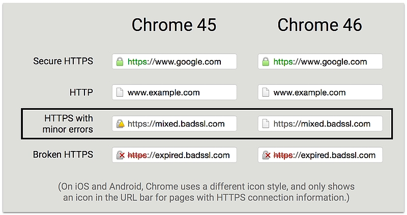 google_chrome_45_46_compare_https_icon_blog.jpg