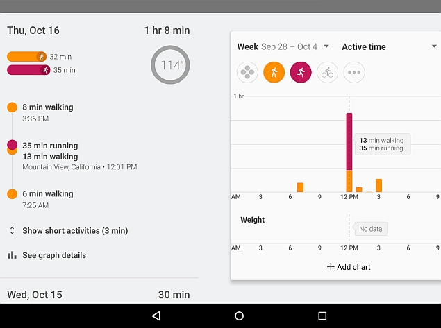 Google Fit App Updated With 100 New Activities, Bug Fixes and More