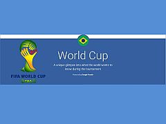 Van Persie's Flying Goal, Neymar's Hair Most Popular at World Cup: Google