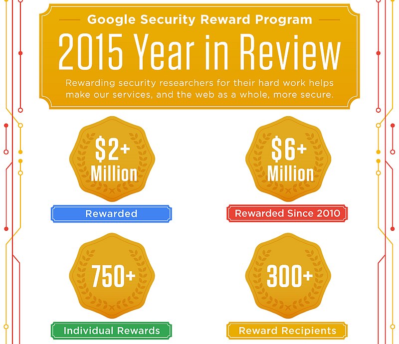 google_security_rewards_2015.jpg