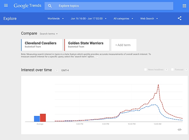 Google Trends Now Includes Real-Time Data in Its Biggest Update Since 2012