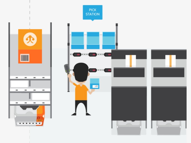 Warehouse Automation Robotics Provider GreyOrange Raises $30 Million