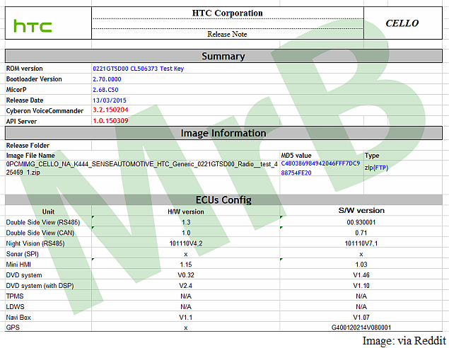 htc_release_note_cello_reddit_mr_bartek.png