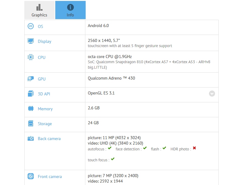 huawei_angler_gfxbench_listing.jpg