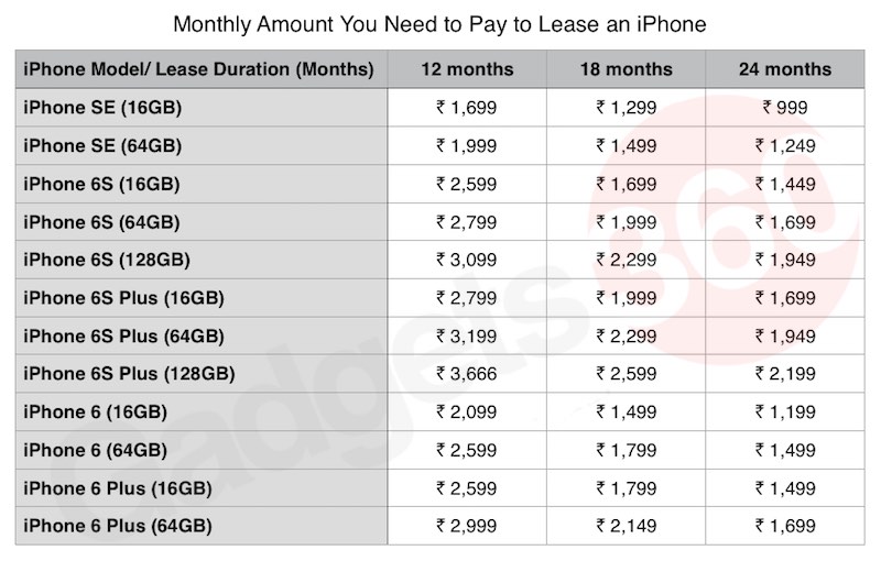 Iphone New Models Price