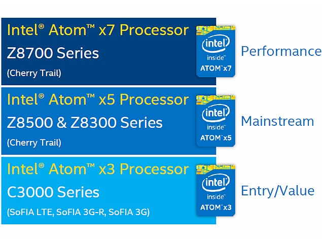 Intel Unveils Atom x3, Atom x5, and Atom x7 SoCs for Mobile Devices at MWC