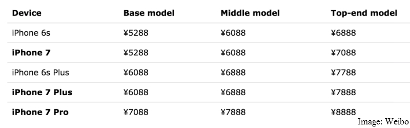 iphone-7-pricing_weibo.jpg