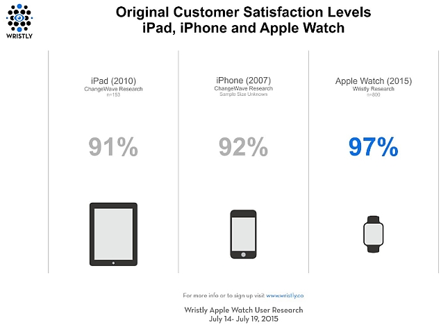 iphone_ipad_apple_watch_customer_sat_wristly.jpg